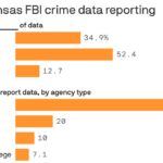 Arkansas crime stats will be apples to oranges
