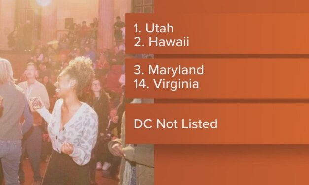 Maryland ranks in top 3 of ‘2023’s Happiest States in America’ list