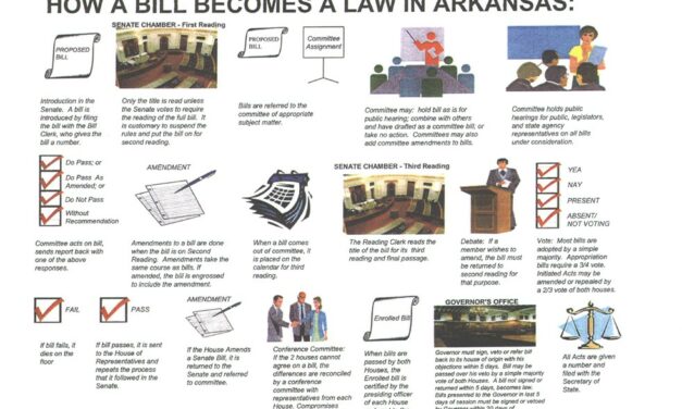 Here’s how the Arkansas General Assembly creates, amends and passes bills