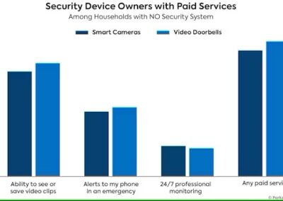 The Smart Money: The Evolution of Smart Locks in Smart Homes