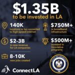 Landry Announces Louisiana First in Nation to Secure Federal Approval for Spending $1.355 Billion on Broadband Expansion