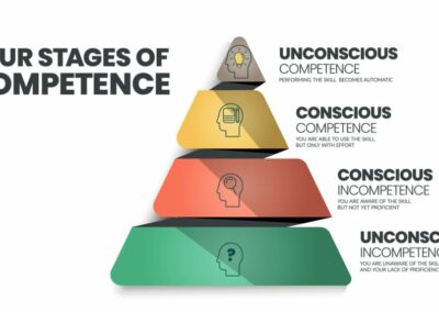 In Search of Competence, Part 2